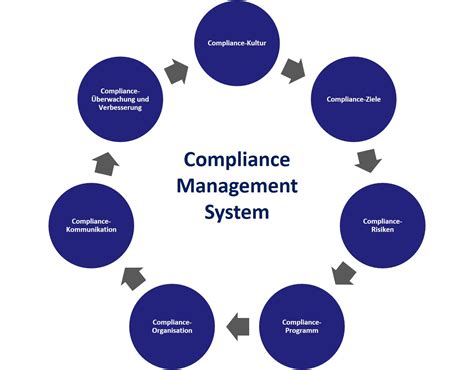 There are no absolute models for managing a pediatric practice. . How many key elements did cms identify for inclusion in a comprehensive compliance plan